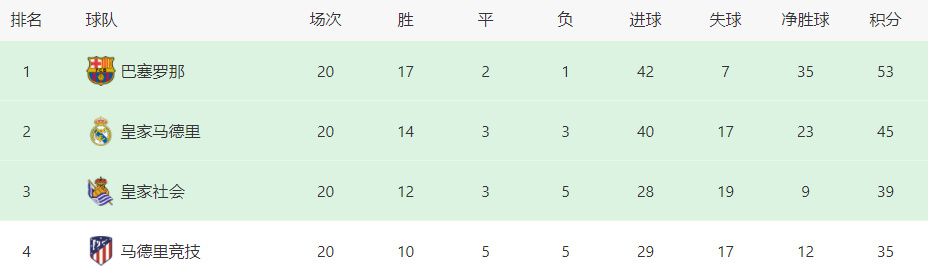 周六大盘上涨60% 《雄狮少年》累计票房破1亿 2021-12-26 根据12月25日晚十点官方数据统计，全国院线总票房1.75亿元，环比上涨64.36%。